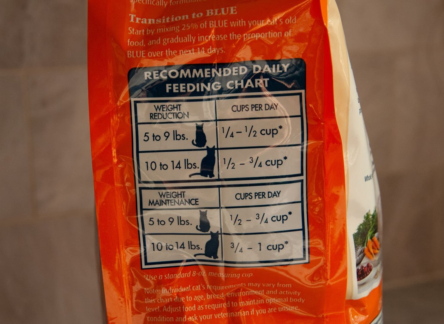 The recommended daily feeding chart on a bag of Blue Buffalo Weight Control Natural Adult Dry Cat Food